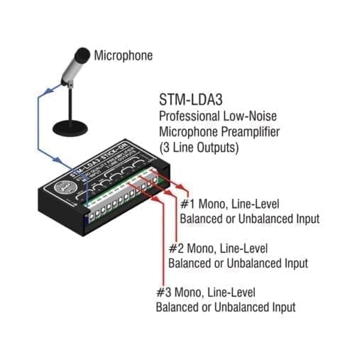 RDL STM-LDA3 – studio quality microphone preamp Microfoon Preamp J&H licht en geluid 3