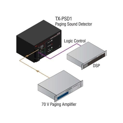 RDL TX-PSD1 – paging sound detector _Uit assortiment J&H licht en geluid 3