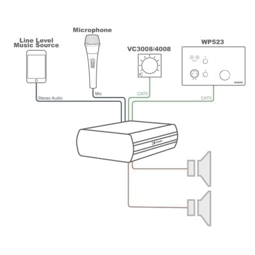 Audac AMP20MK2 mini eindversterker _Uit assortiment J&H licht en geluid 4