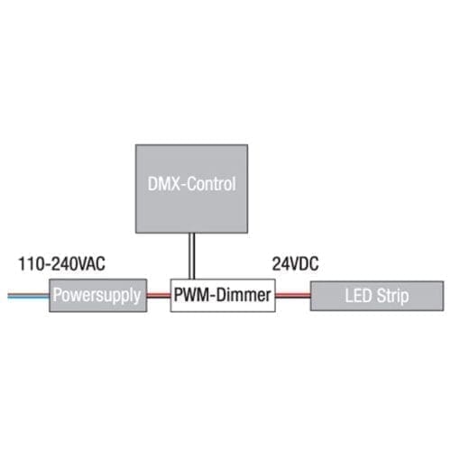 Artecta LED RGB DMX controller Architectuur- verlichting J&H licht en geluid 2