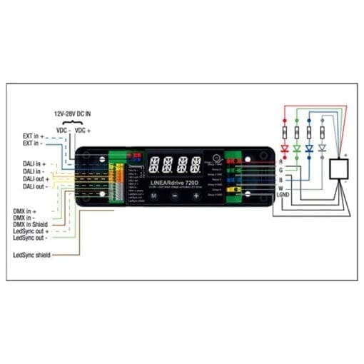 Artecta LinearDrive 4 channel 720W – 4-kanaals LED driver (constant voltage) Architectuur- verlichting J&H licht en geluid 4