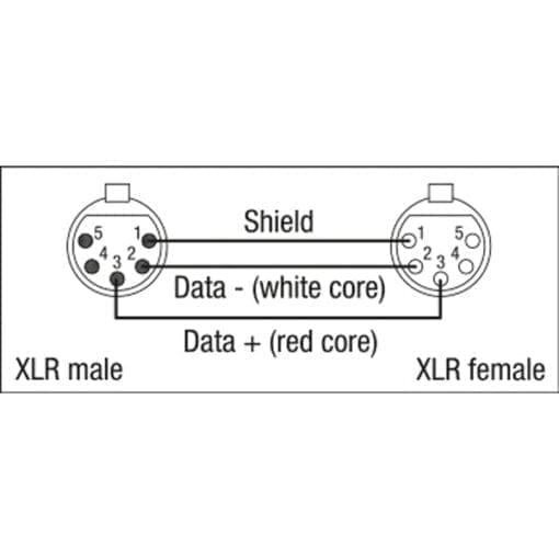 Dap-audio fl84 – dmx/aes-ebu xlr/m 5p > xlr/f 5p neutrik DMX-kabels J&H licht en geluid 2