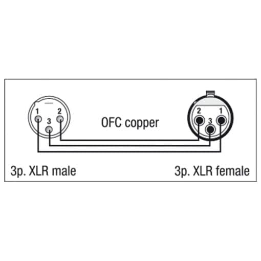 DAP FLX01 – Gebalanceerde XLR kabel, 75 centimeter Kabels en aansluitingen J&H licht en geluid 3