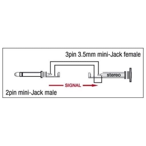 DAP miniJack male mono – miniJack female stereo adapter Adapters J&H licht en geluid 2